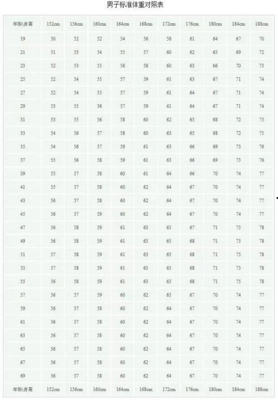 成人测量体重的方法视频,成人体重测量方法视频教程概述